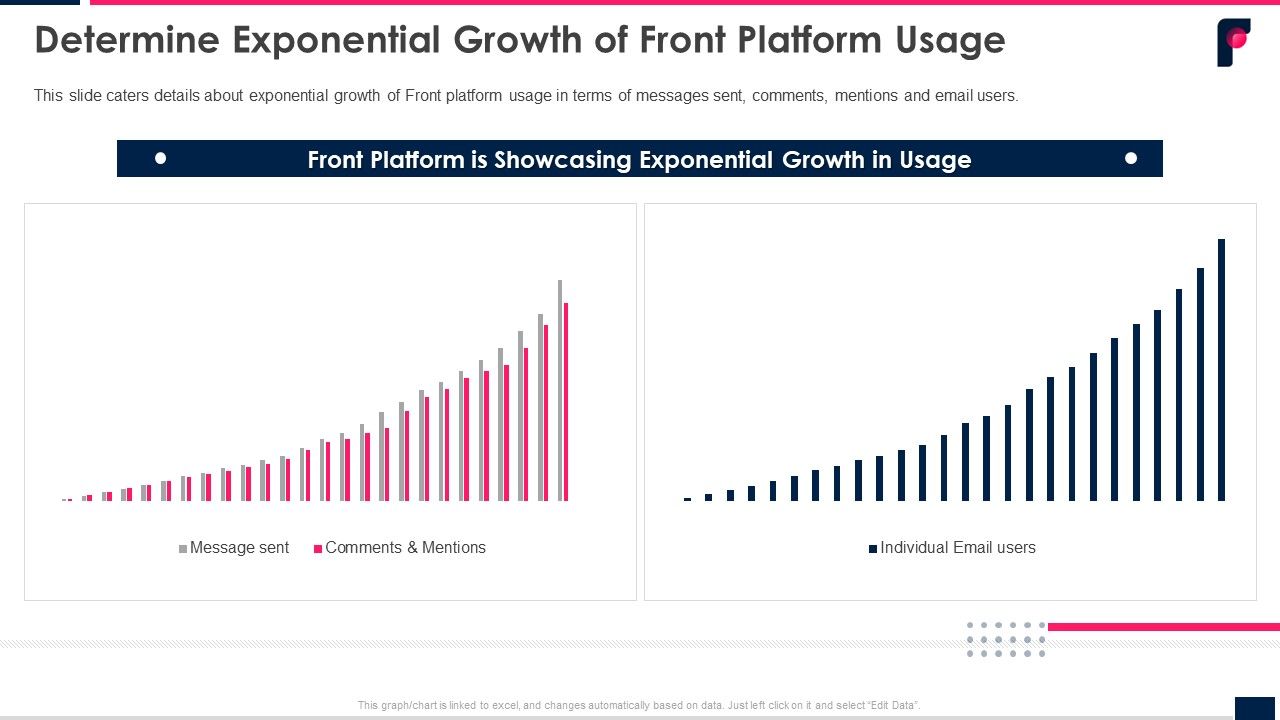 Determine_Exponential_Growth_Of_Front_Platform_Usage_Ppt_File_Slide_Portrait_PDF_Slide_1.jpg