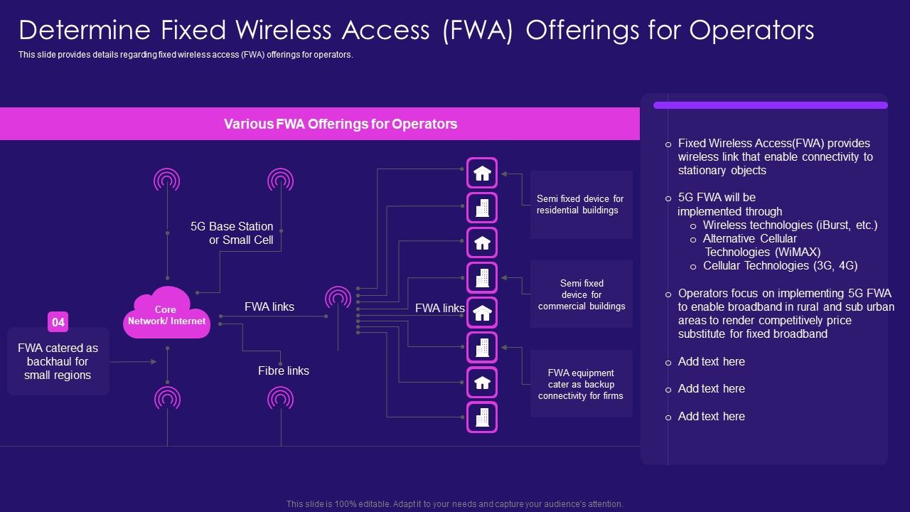 Determine_Fixed_Wireless_Access_FWA_Offerings_For_Operators_Guidelines_PDF_Slide_1.jpg