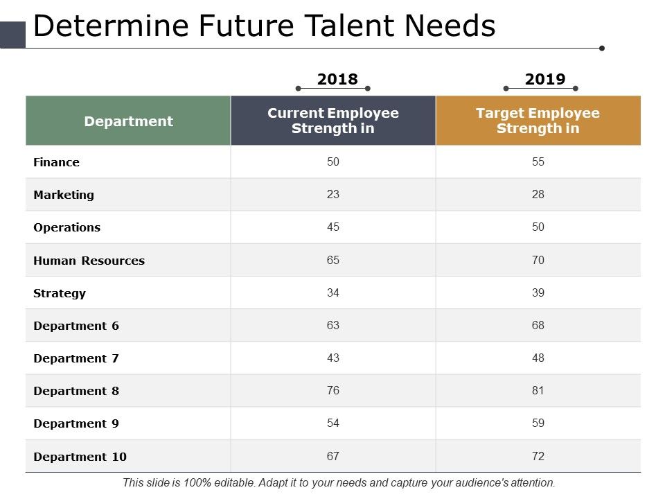 Determine_Future_Talent_Needs_Ppt_PowerPoint_Presentation_Model_Outfit_Slide_1.jpg