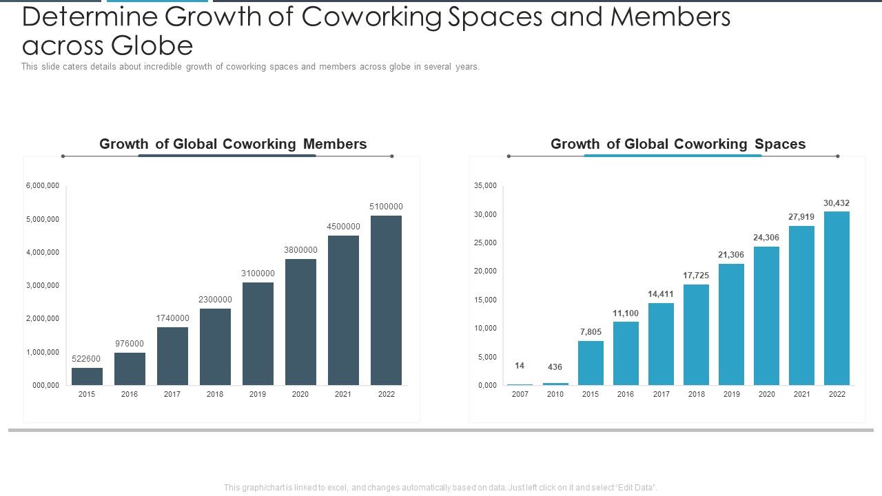Determine_Growth_Of_Coworking_Spaces_And_Members_Across_Globe_Summary_PDF_Slide_1.jpg