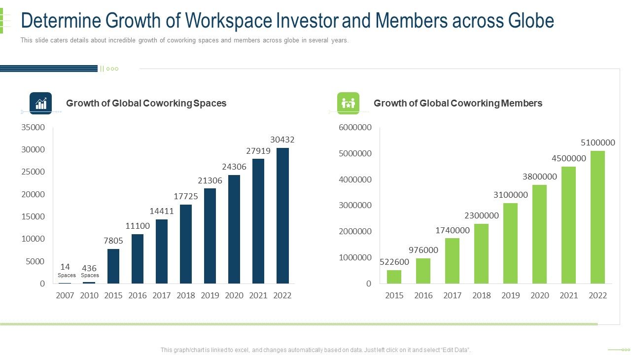 Determine_Growth_Of_Workspace_Investor_And_Members_Across_Globe_Sample_PDF_Slide_1.jpg