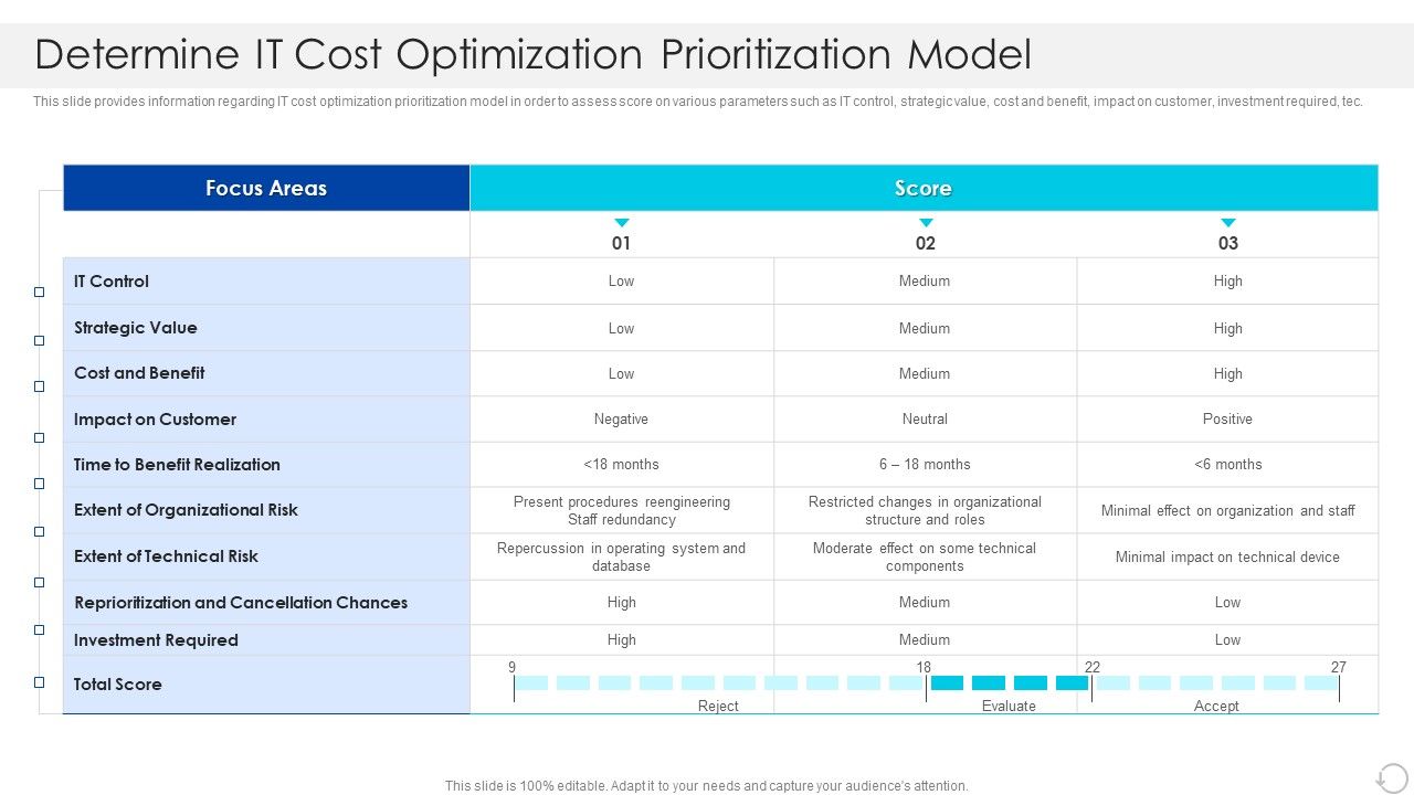 Determine_IT_Cost_Optimization_Prioritization_Model_Professional_PDF_Slide_1.jpg