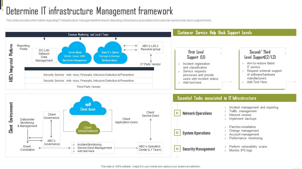 Determine_IT_Infrastructure_Management_Framework_Microsoft_PDF_Slide_1.jpg