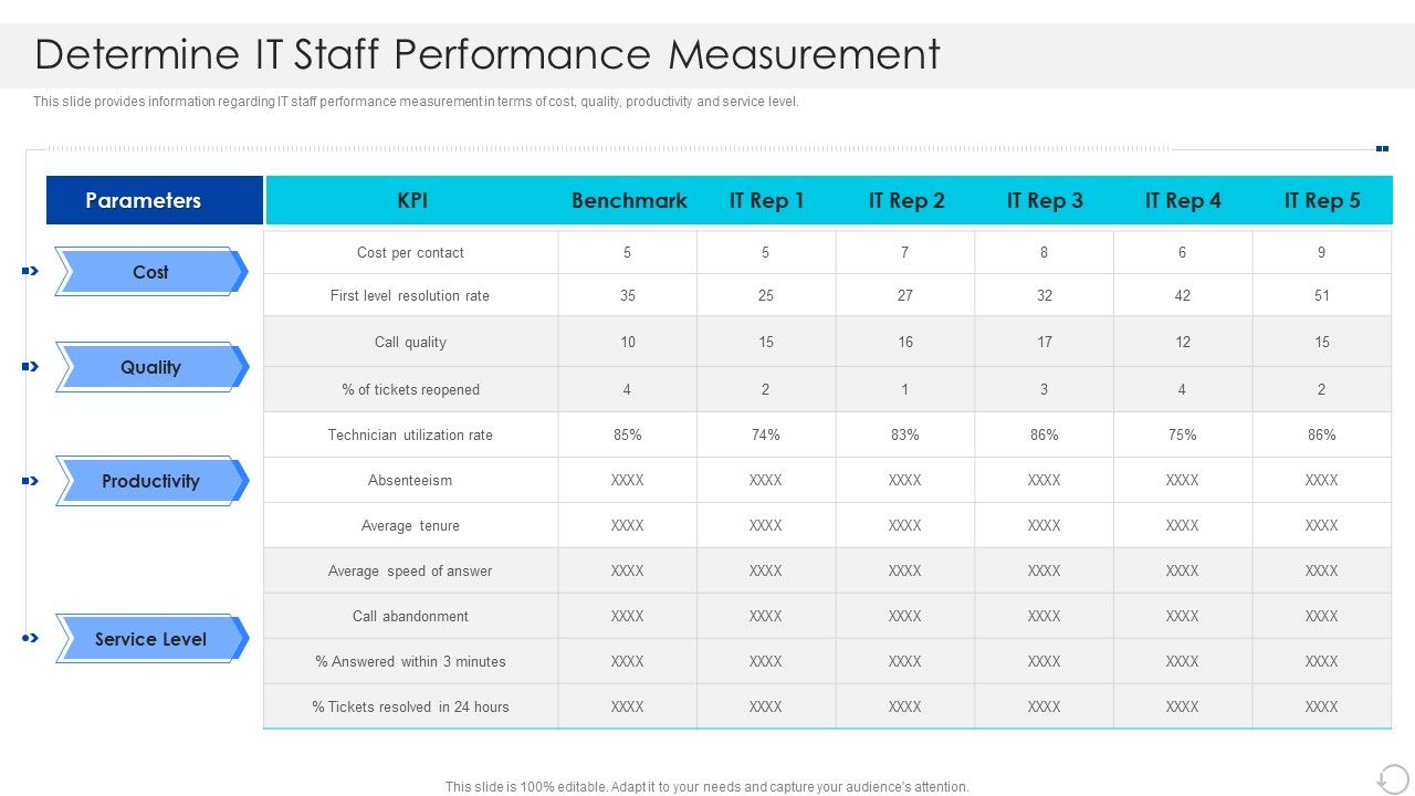 Determine_IT_Staff_Performance_Measurement_Elements_PDF_Slide_1.jpg