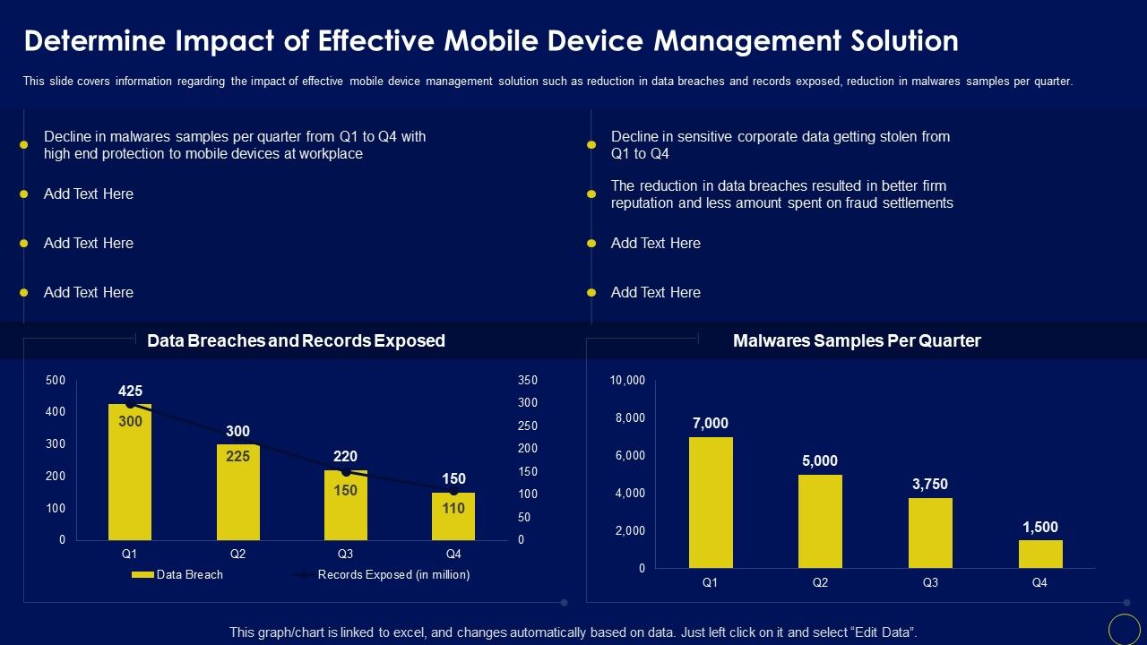 Determine_Impact_Of_Effective_Mobile_Device_Management_Solution_Business_Mobile_Device_Security_Guidelines_PDF_Slide_1.jpg