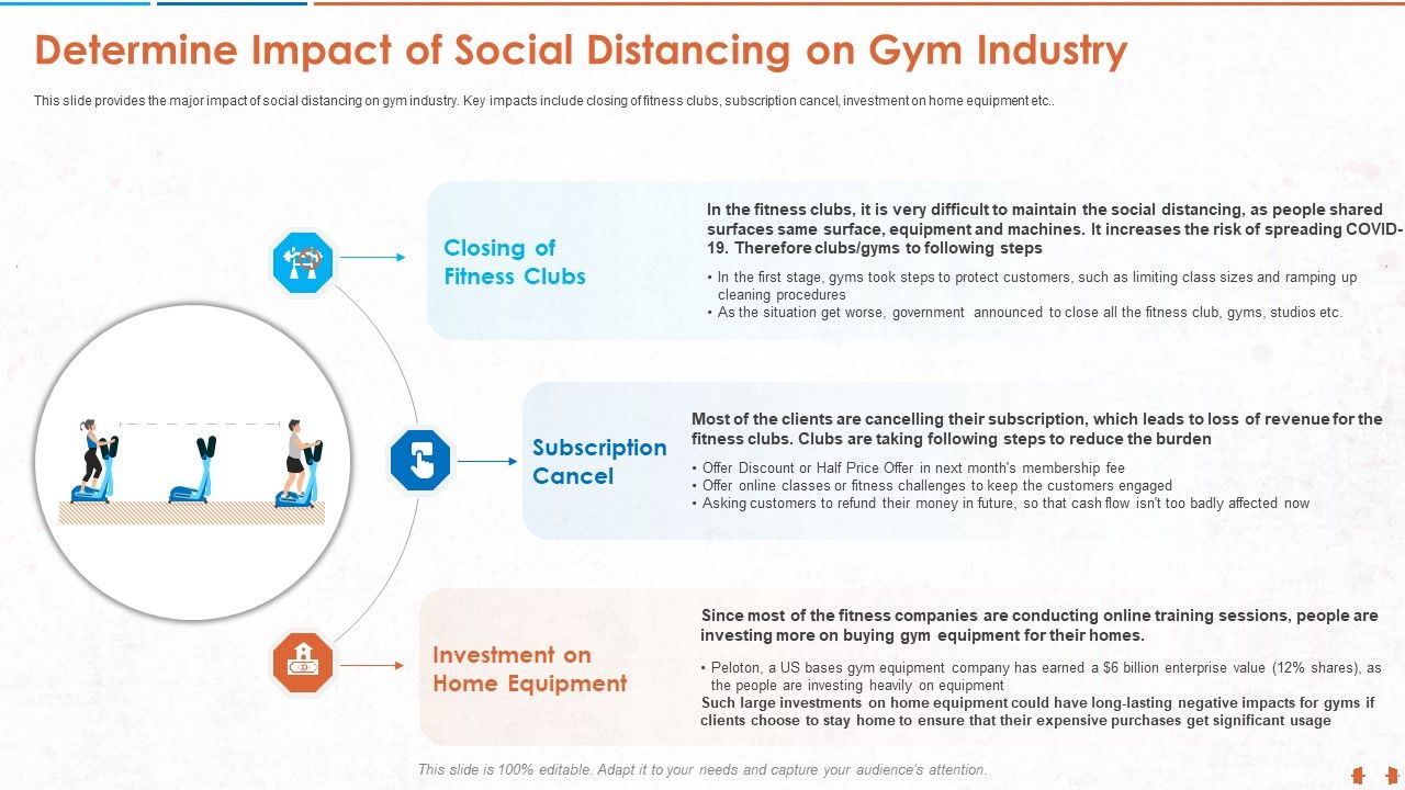 Determine_Impact_Of_Social_Distancing_On_Gym_Industry_Elements_PDF_Slide_1.jpg