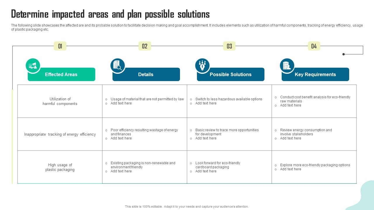 Determine_Impacted_Areas_And_Plan_Possible_Solutions_Brochure_PDF_Slide_1.jpg