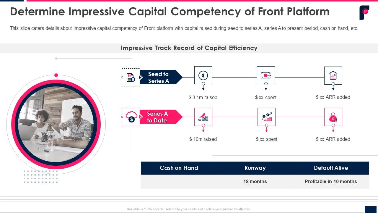Determine_Impressive_Capital_Competency_Of_Front_Platform_Ppt_Ideas_Themes_PDF_Slide_1.jpg