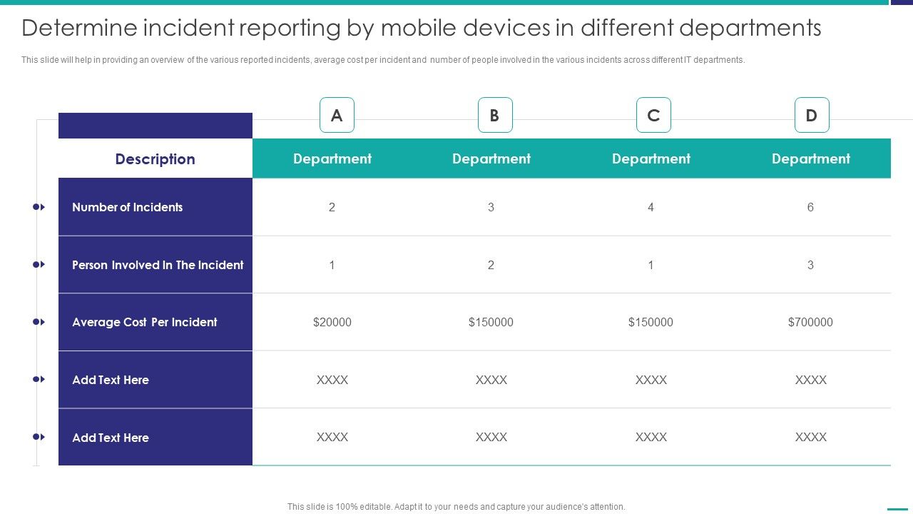 Determine_Incident_Reporting_By_Mobile_Devices_Departments_Mobile_Device_Security_Management_Topics_PDF_Slide_1.jpg