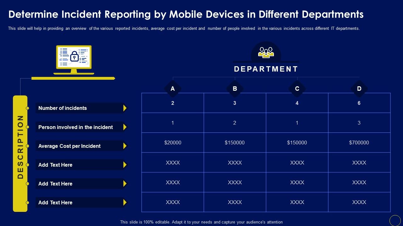 Determine_Incident_Reporting_By_Mobile_Devices_In_Business_Mobile_Device_Security_Management_Designs_PDF_Slide_1.jpg
