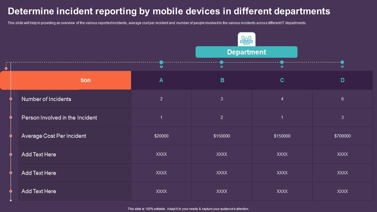 Determine_Incident_Reporting_By_Mobile_Devices_In_Different_Departments_Brochure_PDF_Slide_1.jpg