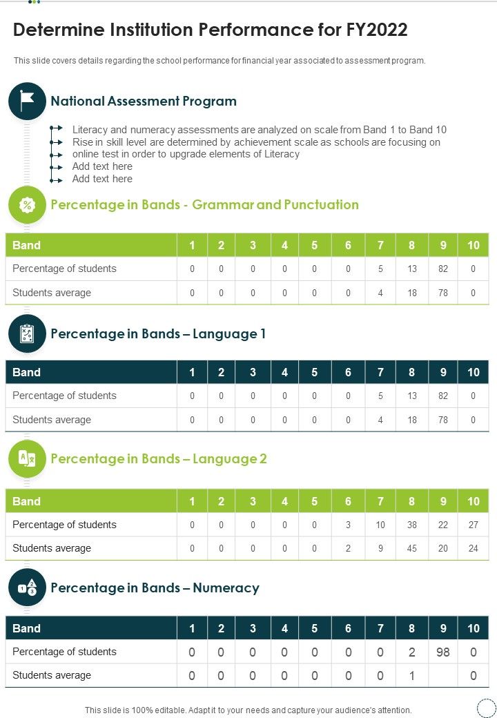 Determine_Institution_Performance_For_FY2022_One_Pager_Documents_Slide_1.jpg