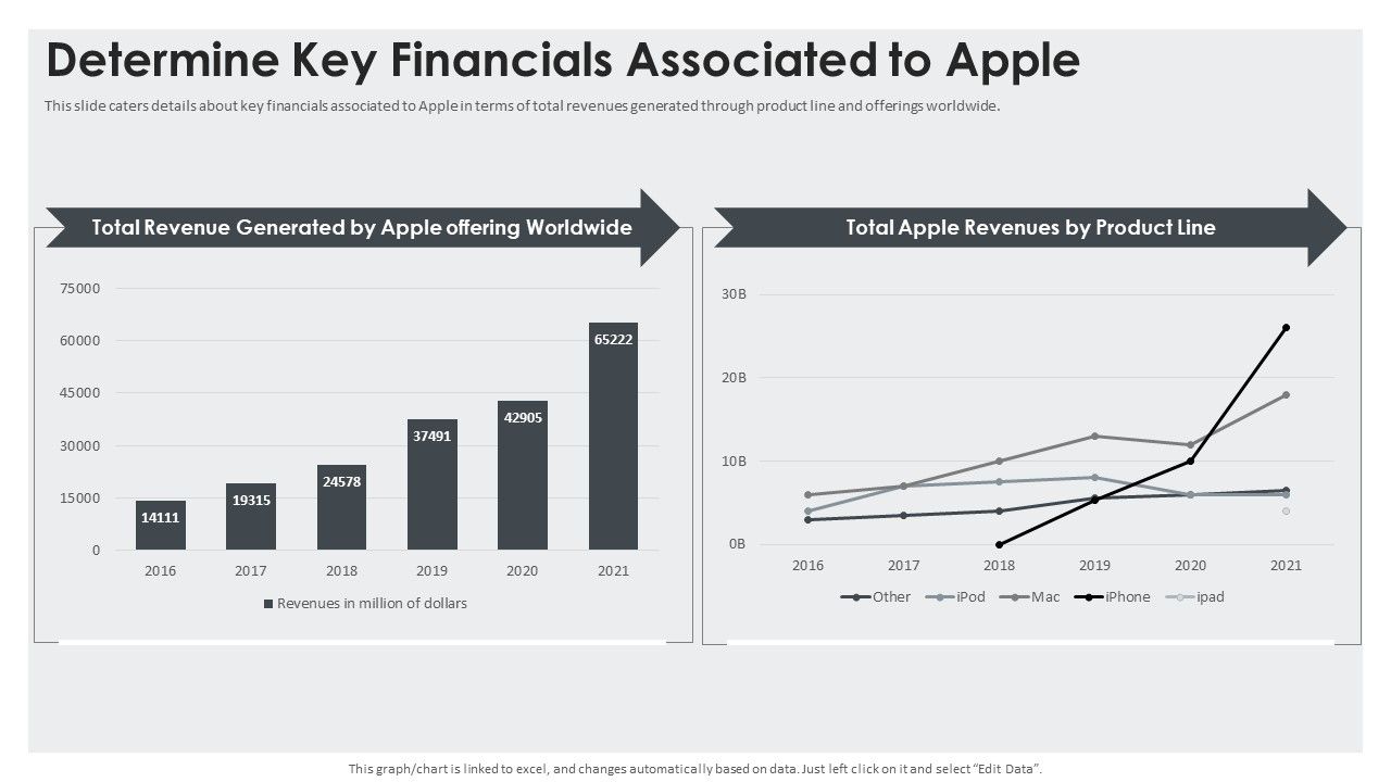 Determine_Key_Financials_Associated_To_Apple_Inspiration_PDF_Slide_1.jpg