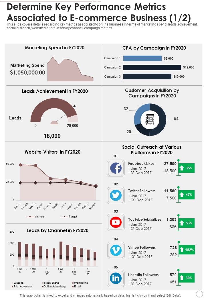 Determine_Key_Performance_Metrics_Associated_To_E_Commerce_Business_One_Pager_Documents_Slide_1.jpg