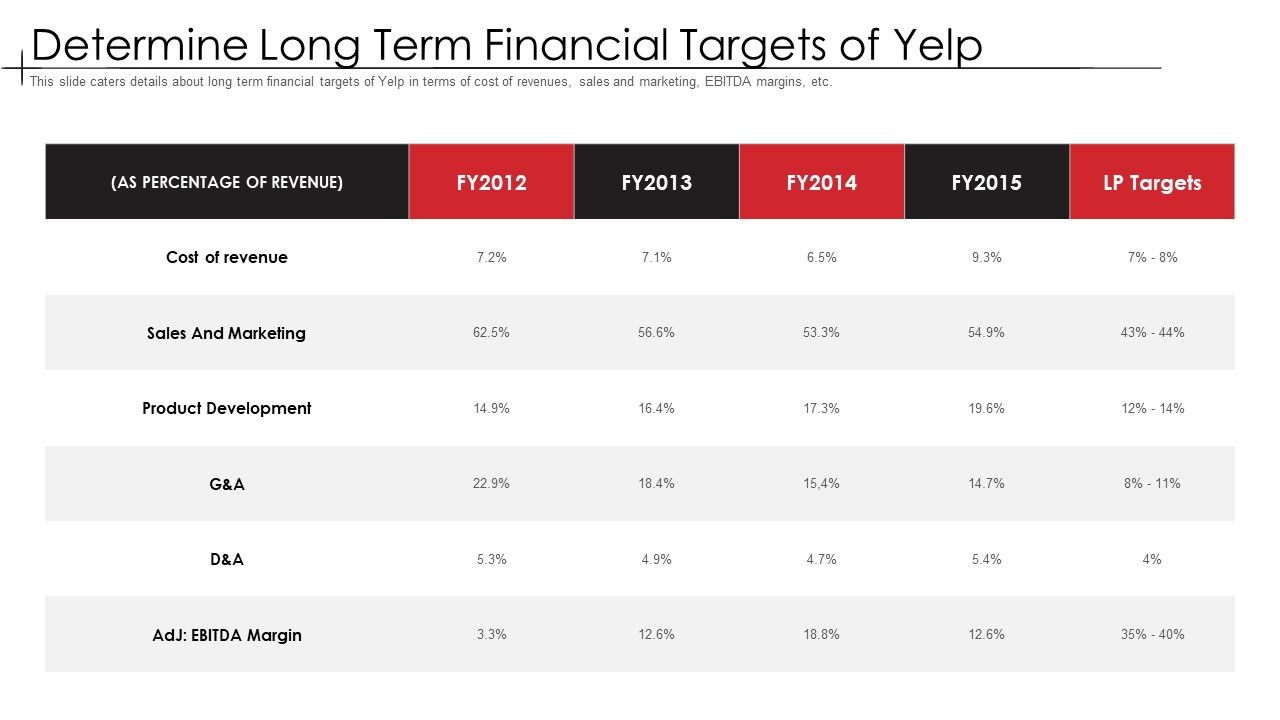 Determine_Long_Term_Financial_Targets_Of_Yelp_Mockup_PDF_Slide_1.jpg