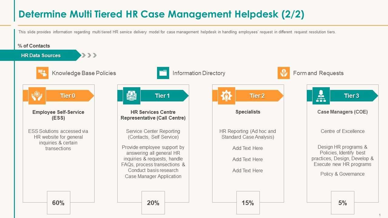 Determine_Multi_Tiered_HR_Case_Management_Helpdesk_Information_Guidelines_PDF_Slide_1.jpg