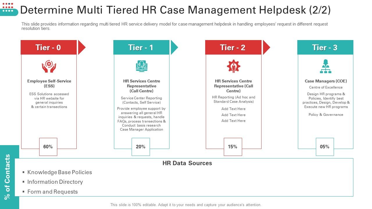Determine_Multi_Tiered_HR_Case_Management_Helpdesk_Tier_Guidelines_PDF_Slide_1.jpg
