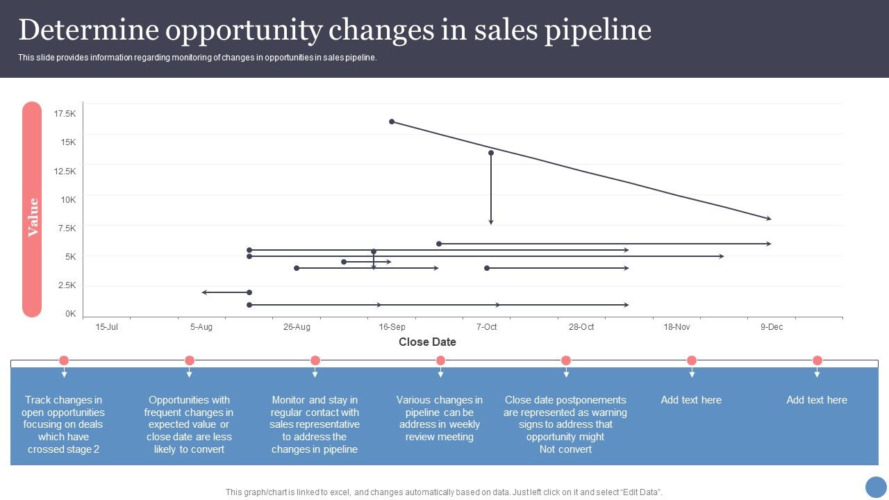 Determine_Opportunity_Changes_In_Sales_Pipeline_Portrait_PDF_Slide_1.jpg