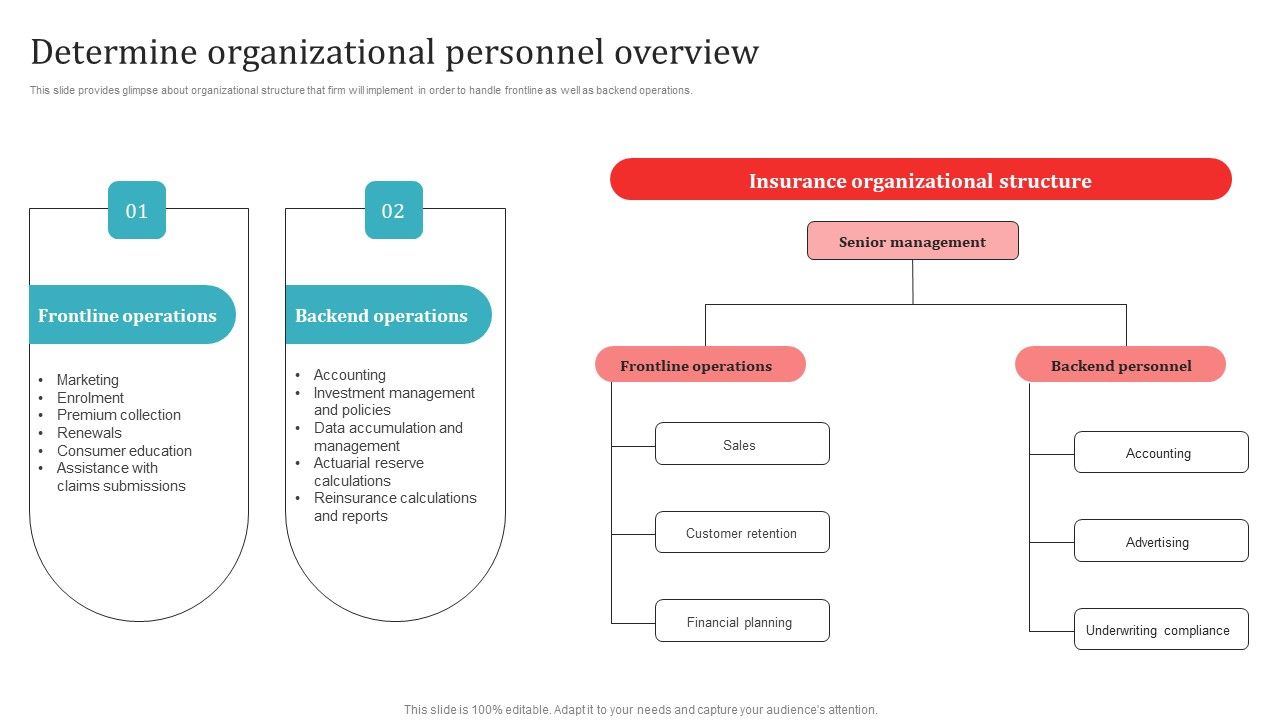 Determine_Organizational_Personnel_Overview_Rules_PDF_Slide_1.jpg