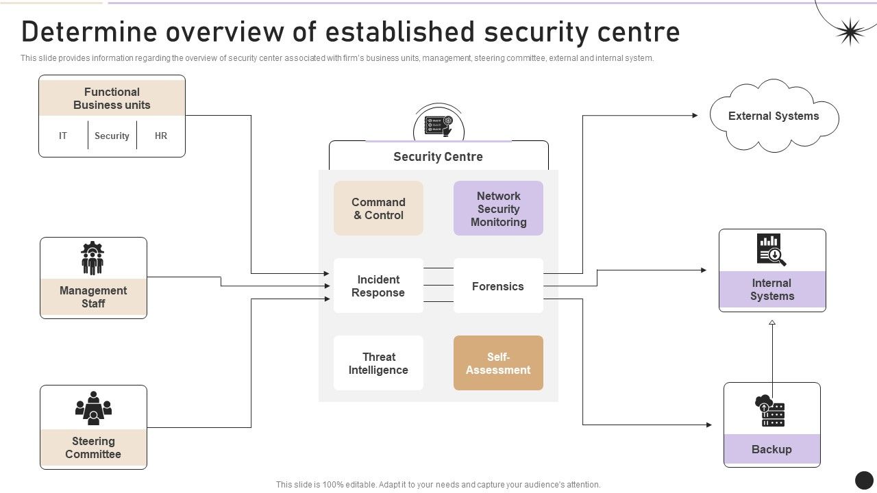 Determine_Overview_Of_Established_Security_Centre_Themes_PDF_Slide_1.jpg