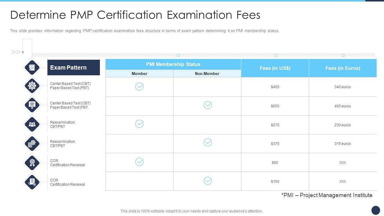 Determine_PMP_Certification_Examination_Fees_Ppt_Infographics_Deck_PDF_Slide_1.jpg