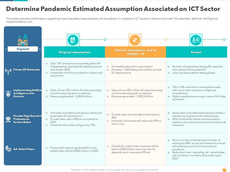Determine_Pandemic_Estimated_Assumption_Associated_On_ICT_Sector_Guidelines_PDF_Slide_1.jpg
