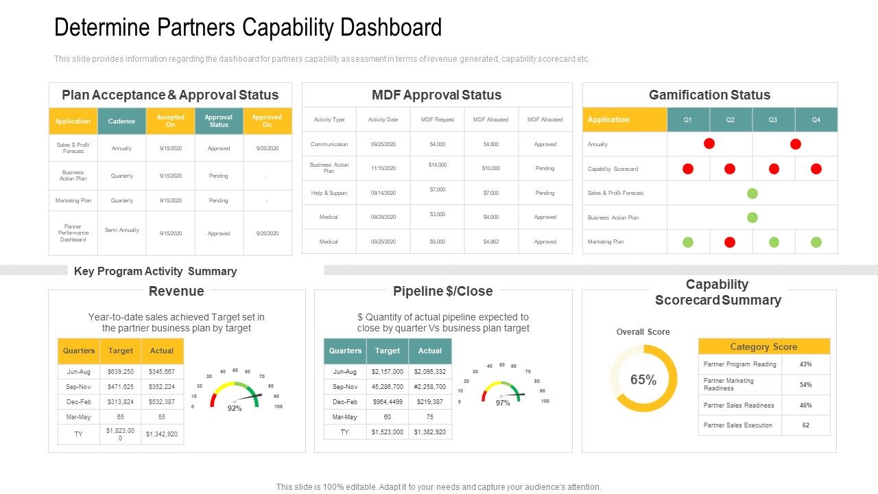 Determine_Partners_Capability_Dashboard_Ppt_Layouts_Graphics_PDF_Slide_1.jpg