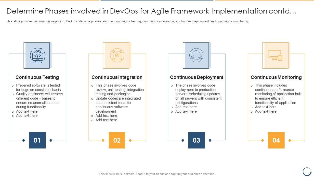 Determine_Phases_Involved_In_Devops_For_Agile_Framework_Implementation_Contd_Inspiration_PDF_Slide_1.jpg