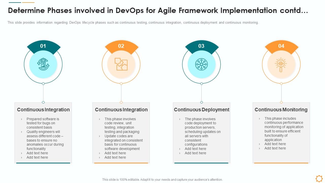 Determine_Phases_Involved_In_Devops_For_Agile_Framework_Implementation_Contd_Portrait_PDF_Slide_1.jpg