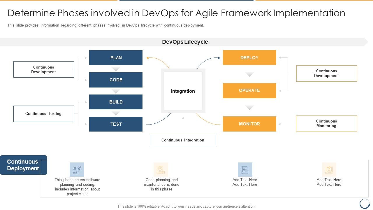 Determine_Phases_Involved_In_Devops_For_Agile_Framework_Implementation_Slides_PDF_Slide_1.jpg