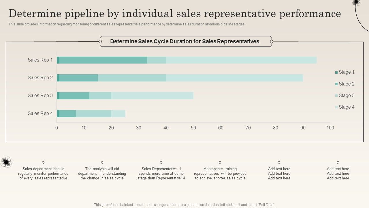 Determine_Pipeline_By_Individual_Sales_Representative_Performance_Improving_Distribution_Channel_Themes_PDF_Slide_1.jpg
