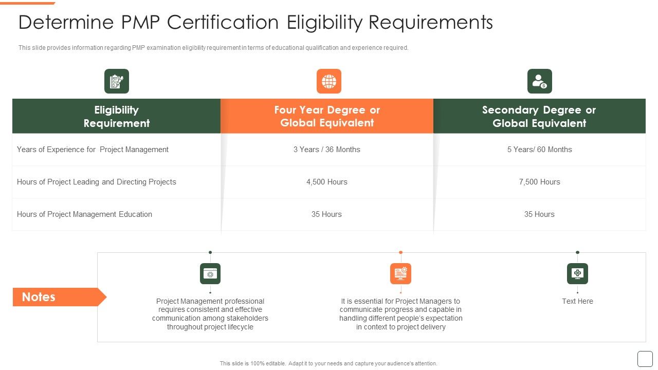 Determine_Pmp_Certification_Eligibility_Requirements_Information_PDF_Slide_1.jpg