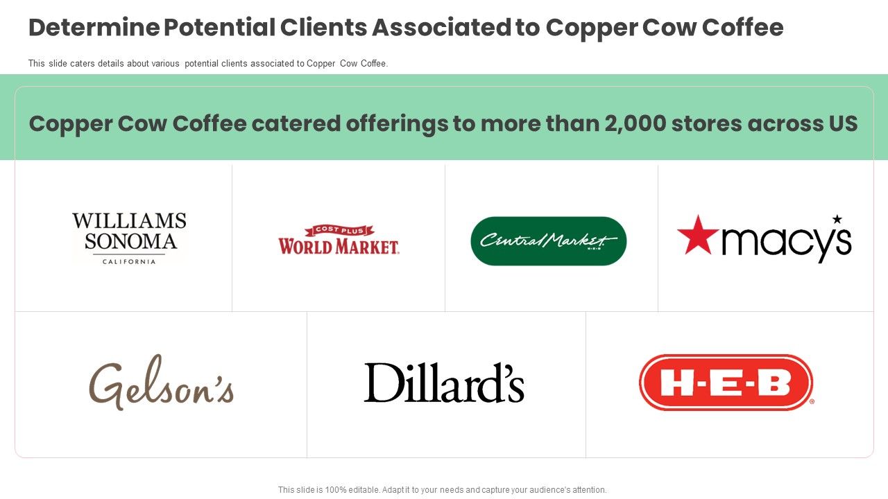 Determine_Potential_Clients_Associated_To_Copper_Cow_Coffee_Information_PDF_Slide_1.jpg