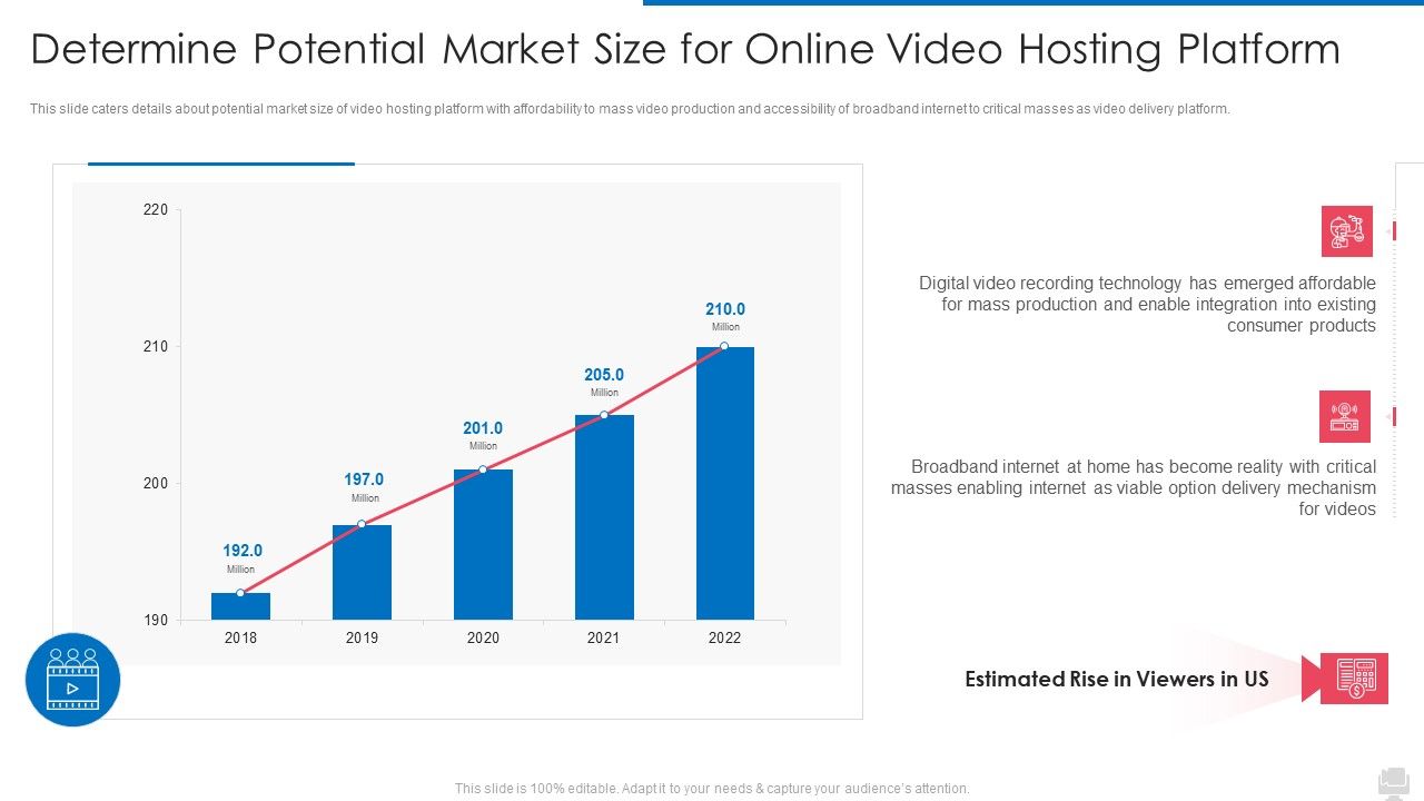 Determine_Potential_Market_Size_For_Online_Video_Hosting_Platform_Designs_PDF_Slide_1.jpg