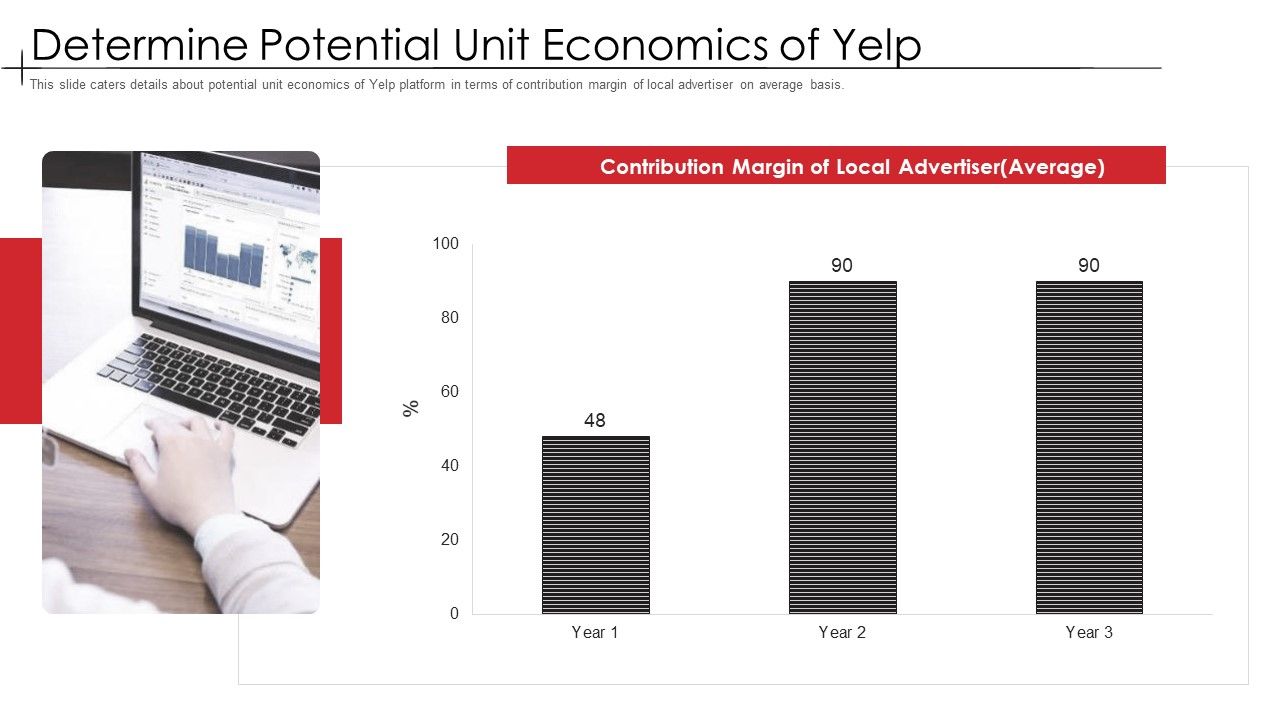 Determine_Potential_Unit_Economics_Of_Yelp_Topics_PDF_Slide_1.jpg