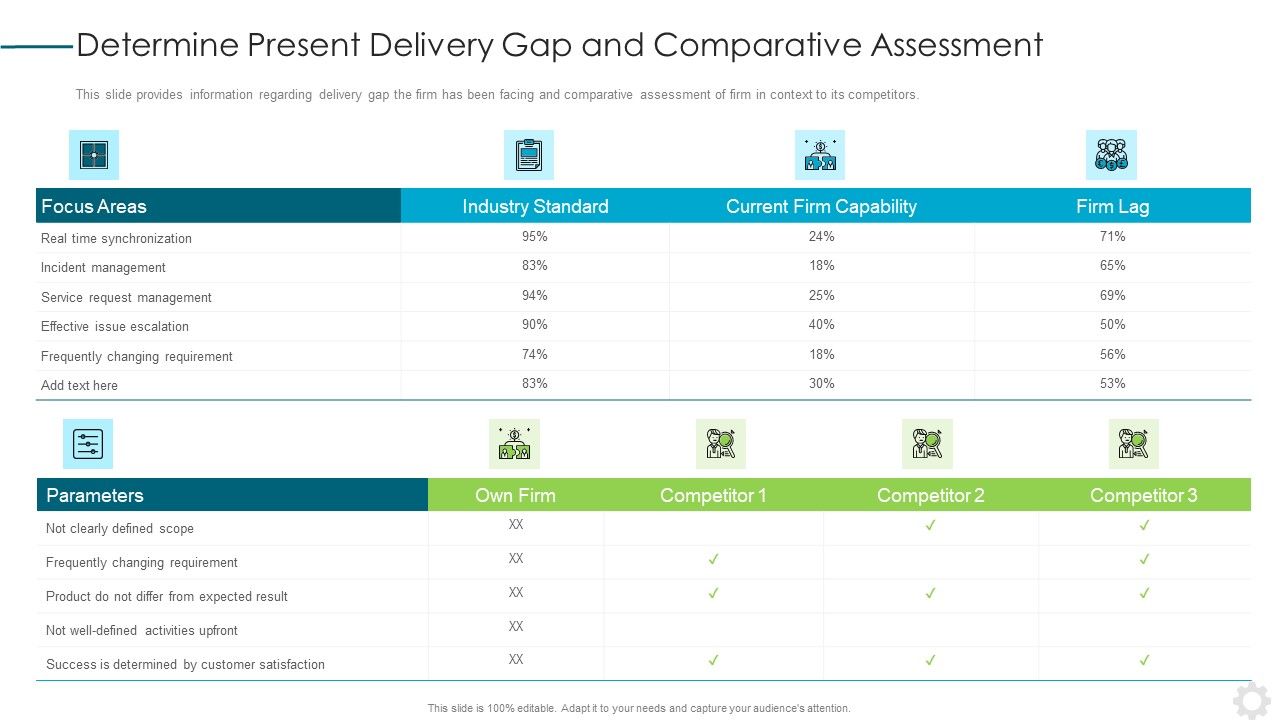 Determine_Present_Delivery_Gap_And_Comparative_Assessment_Template_PDF_Slide_1.jpg