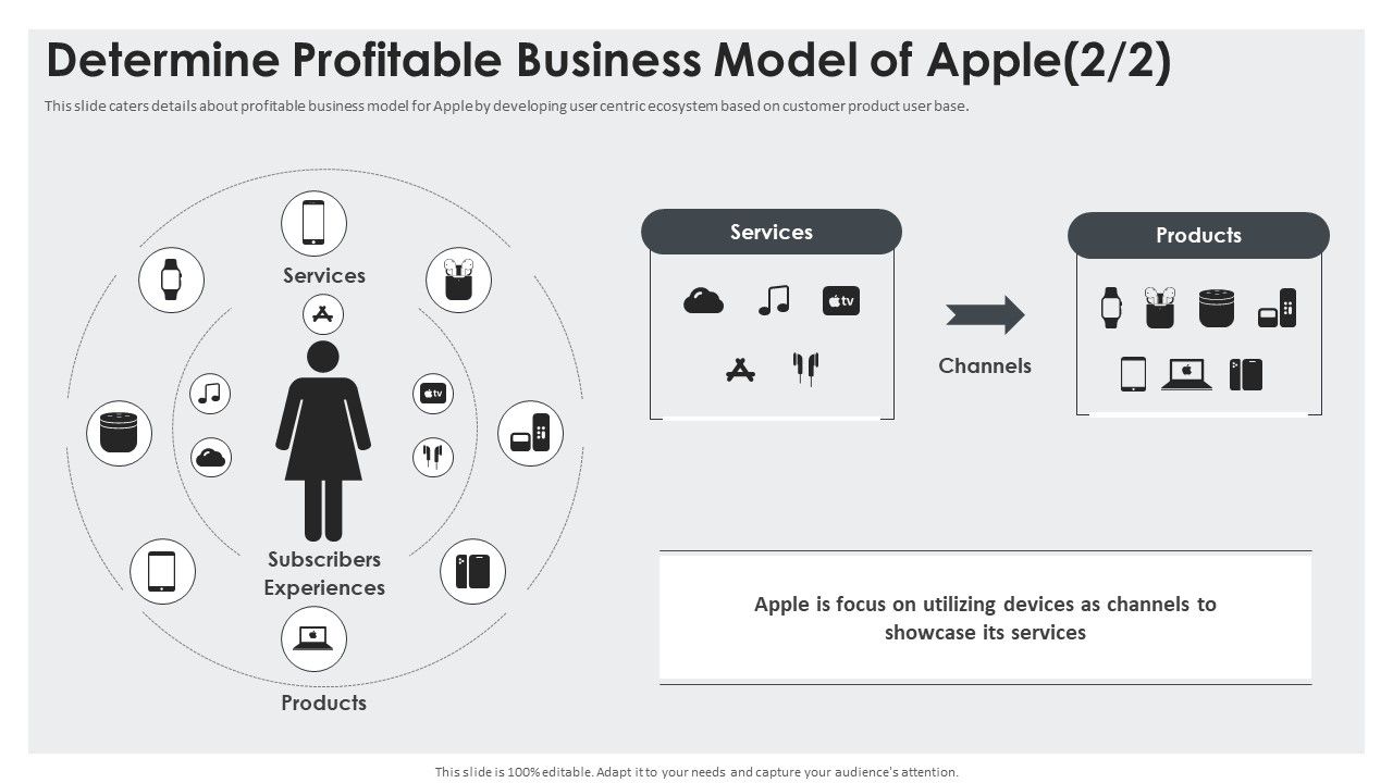 Determine_Profitable_Business_Model_Of_Apple_Services_Sample_PDF_Slide_1.jpg