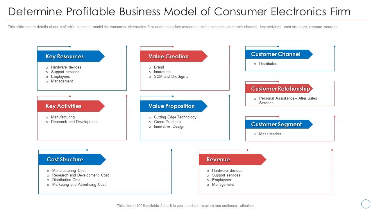 Determine_Profitable_Business_Model_Of_Consumer_Electronics_Firm_Ideas_PDF_Slide_1.jpg