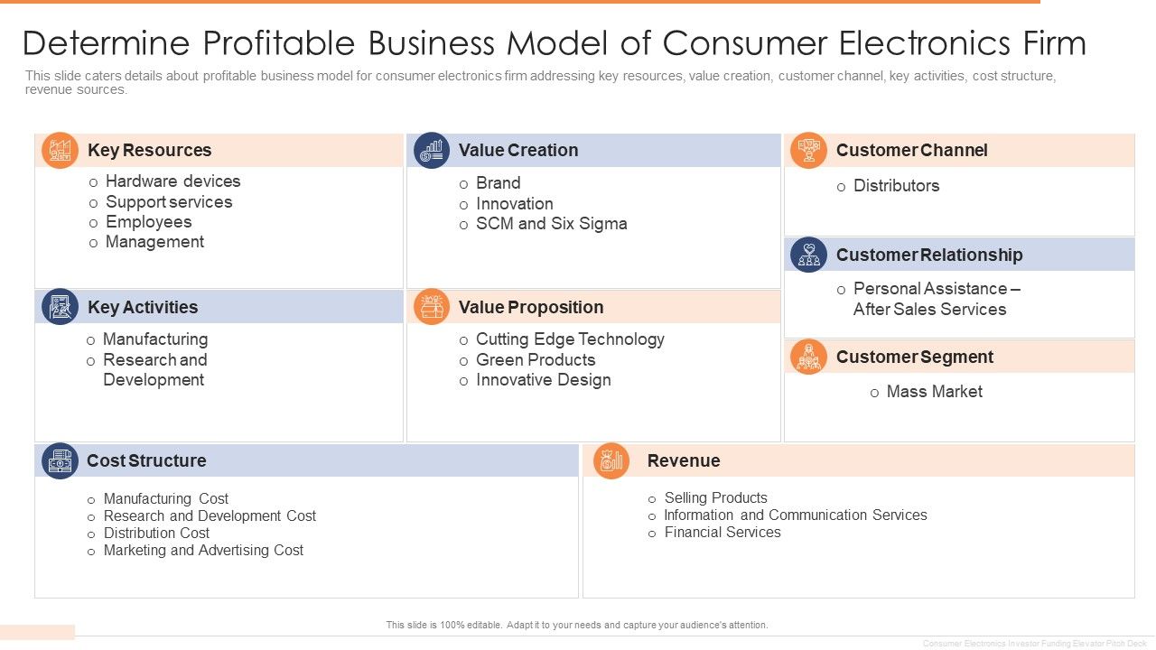 Determine_Profitable_Business_Model_Of_Consumer_Electronics_Firm_Inspiration_PDF_Slide_1.jpg