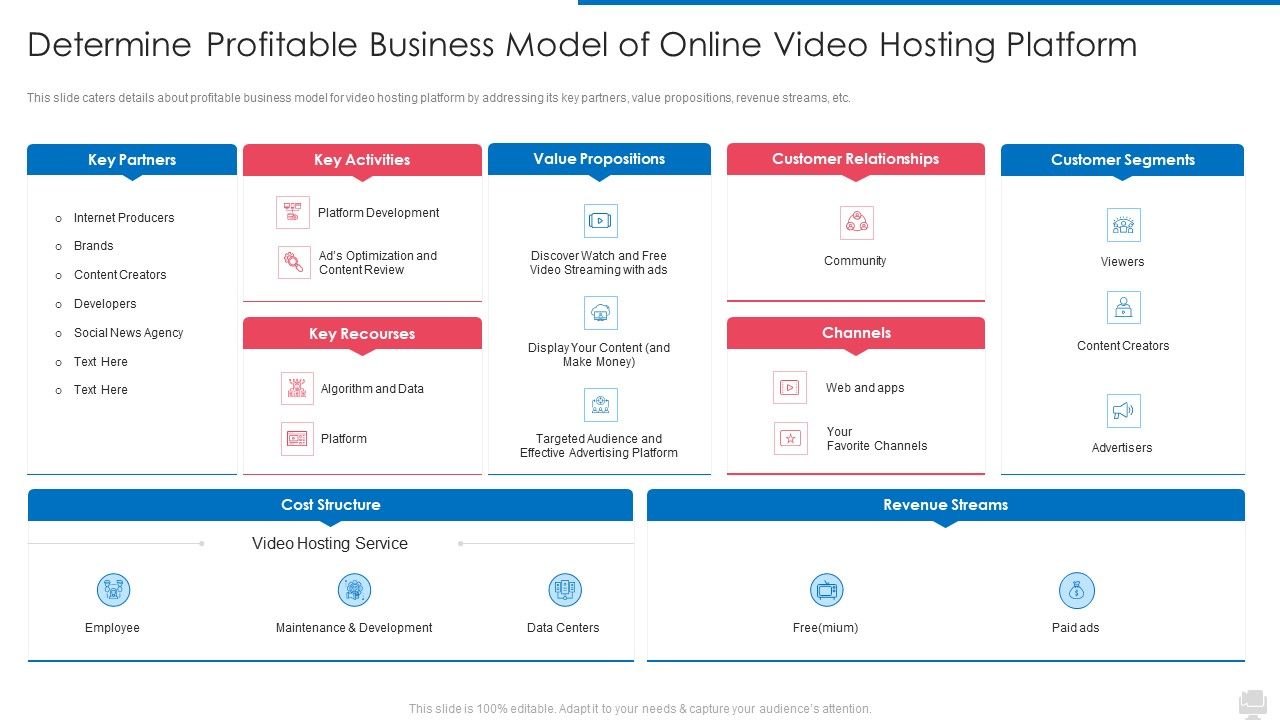 Determine_Profitable_Business_Model_Of_Online_Video_Hosting_Platform_Icons_PDF_Slide_1.jpg