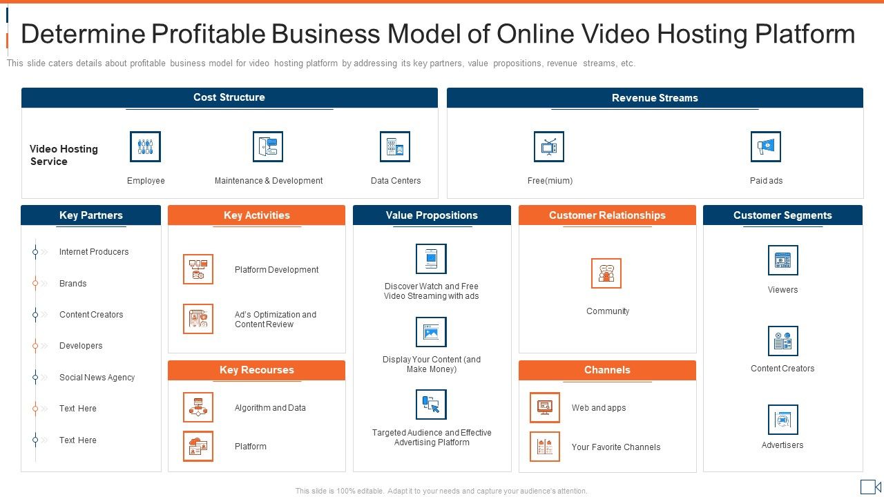 Determine_Profitable_Business_Model_Of_Online_Video_Hosting_Platform_Ideas_PDF_Slide_1.jpg