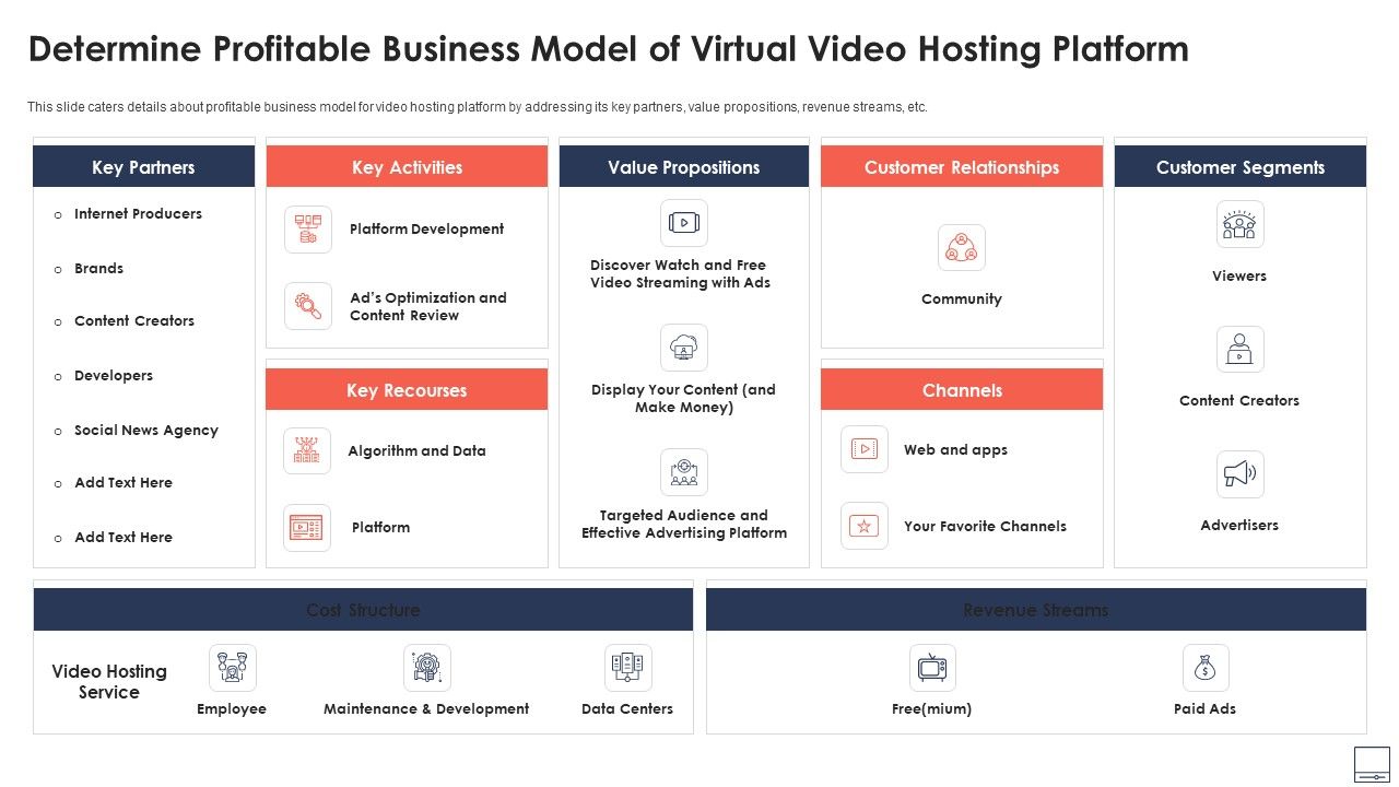 Determine_Profitable_Business_Model_Of_Virtual_Video_Hosting_Platform_Sample_PDF_Slide_1.jpg