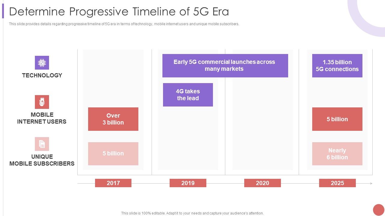 Determine_Progressive_Timeline_Of_5G_Era_Themes_PDF_Slide_1.jpg