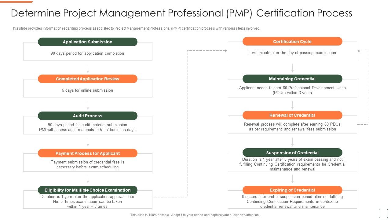 Determine_Project_Management_Professional_Pmp_Certification_Process_Structure_PDF_Slide_1.jpg