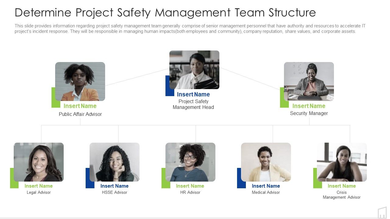 Determine_Project_Safety_Management_Team_Structure_Ppt_Professional_Template_PDF_Slide_1.jpg