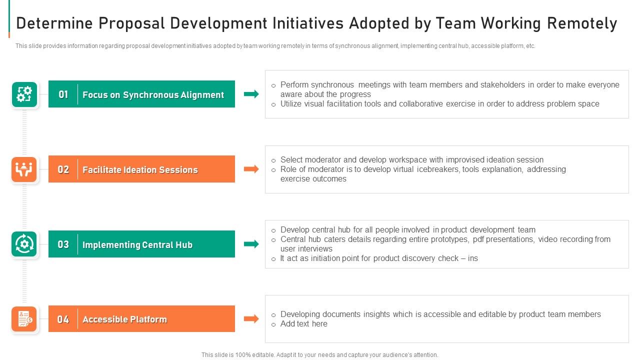 Determine_Proposal_Development_Initiatives_Adopted_By_Team_Working_Remotely_Demonstration_PDF_Slide_1.jpg