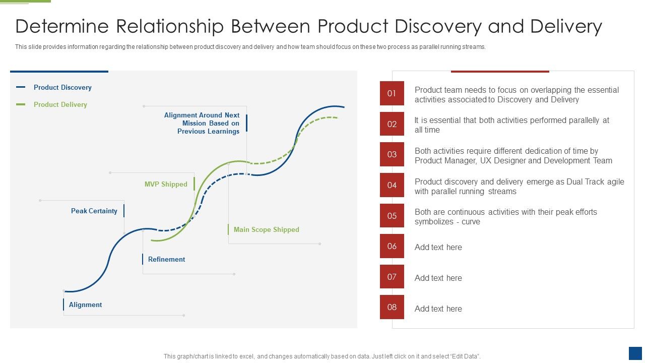 Determine_Relationship_Between_Product_Discovery_And_Delivery_Topics_PDF_Slide_1.jpg