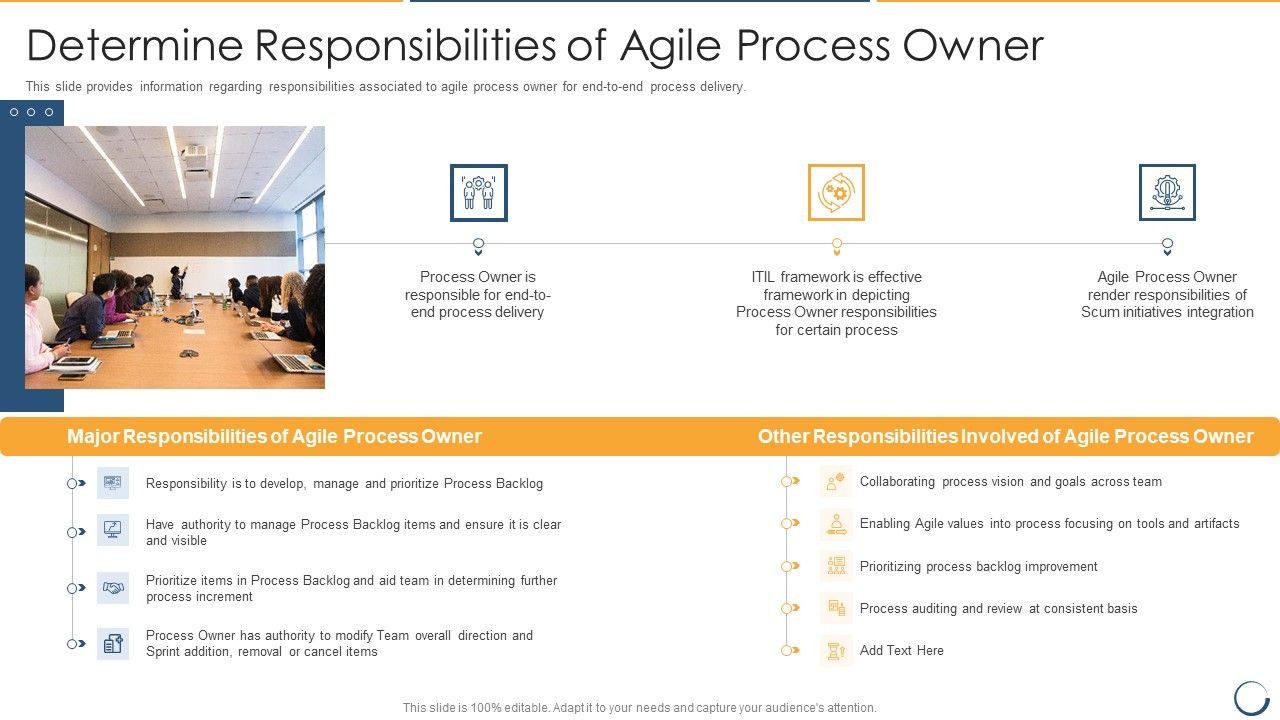 Determine_Responsibilities_Of_Agile_Process_Owner_Ideas_PDF_Slide_1.jpg