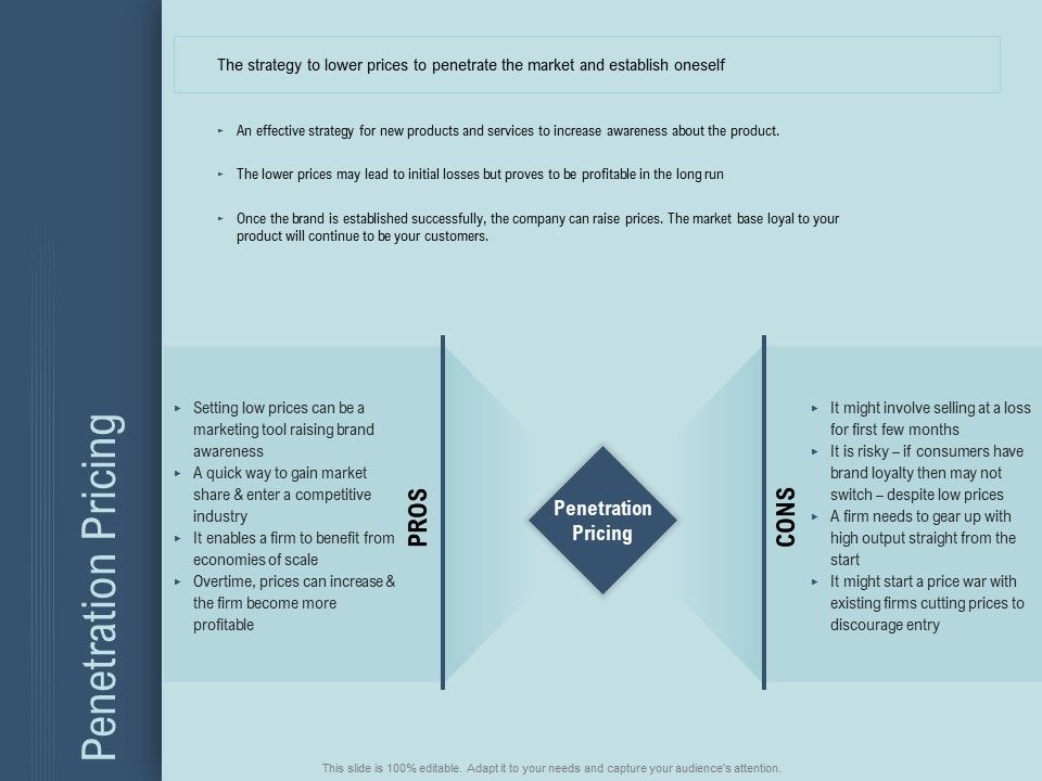 Determine_Right_Pricing_Strategy_New_Product_Penetration_Pricing_Ppt_Professional_Rules_PDF_Slide_1.jpg