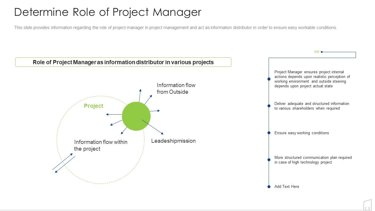 Determine_Role_Of_Project_Manager_Ppt_Slides_Display_PDF_Slide_1.jpg